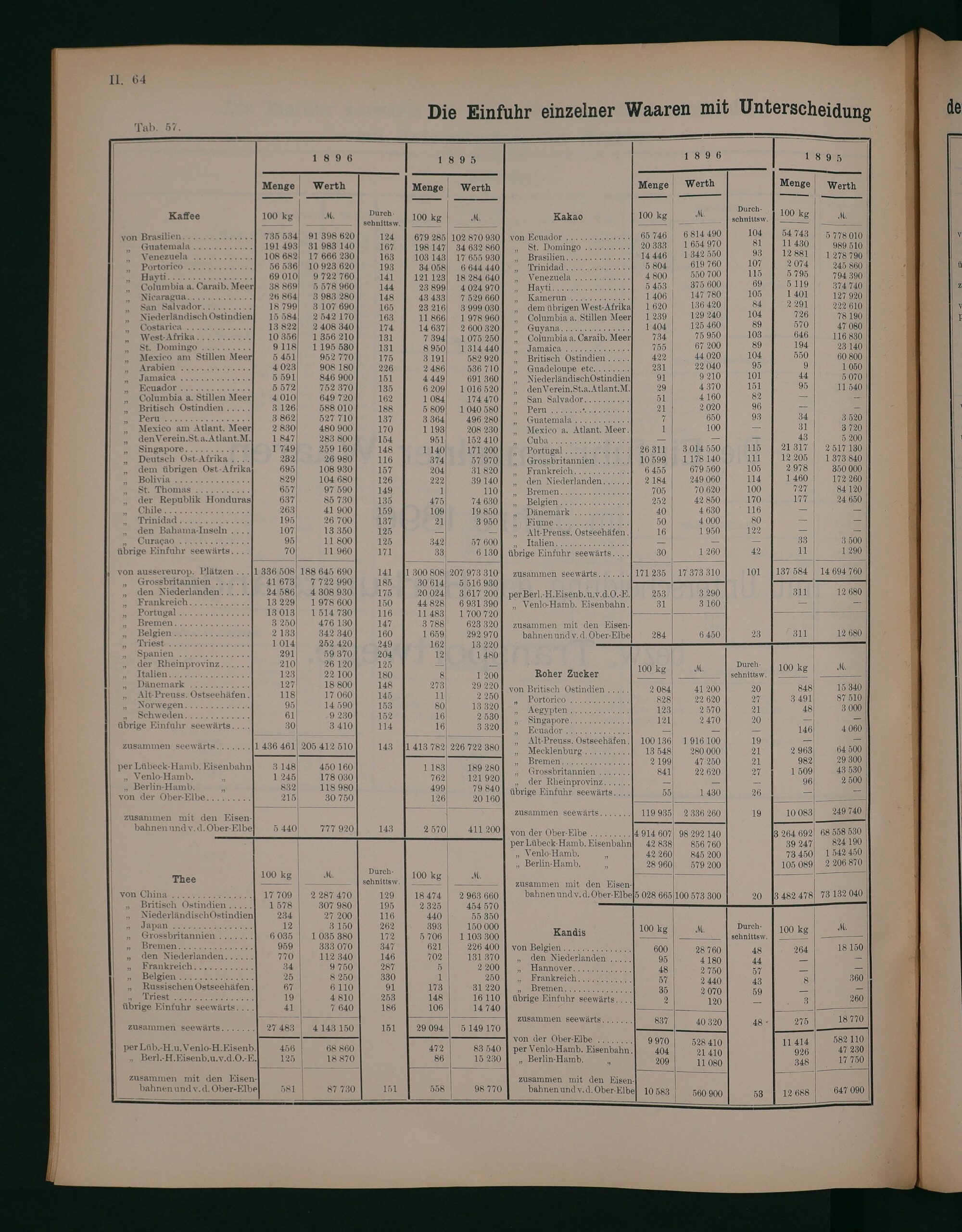 Aufgeschlagene Buchseite mit Tabelle
