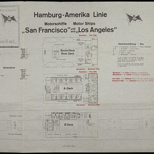 Plakat mit Deckplänen der Hamburg‑Amerika Linie für die Motorschiffe San Francisco und Los Angeles, zeigt Boots‑, A‑ und B‑Deck mit Kabinenzeichnungen und technischen Daten.